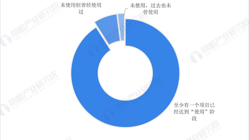 物联网网关协议转换：桥梁还是瓶颈？**