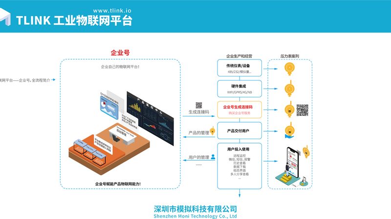 广州智能硬件开发：从协议兼容到功耗优化，注意事项盘点