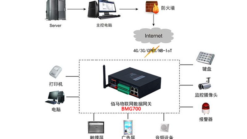 传感器网络协议兼容性测试：关键要素与实施要点